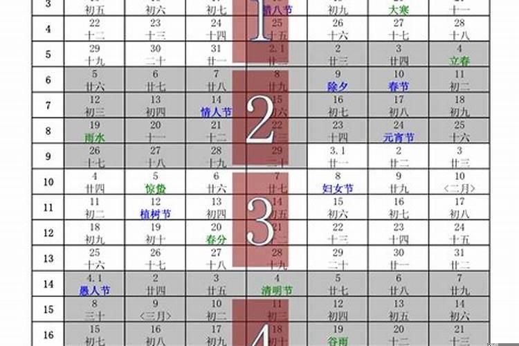 2025年1月1号是农历多少