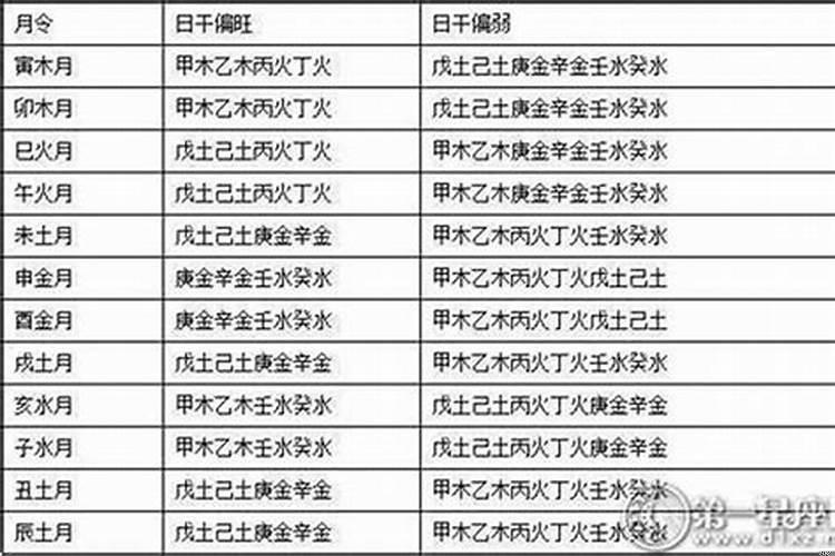 什么是八字身弱
