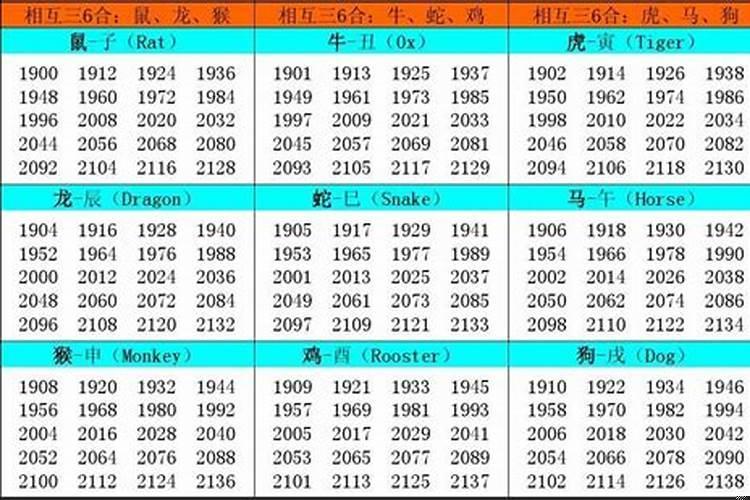1970属相属什么生肖