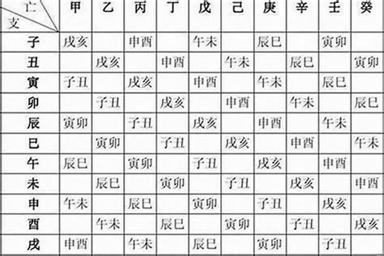 问真八字如何看