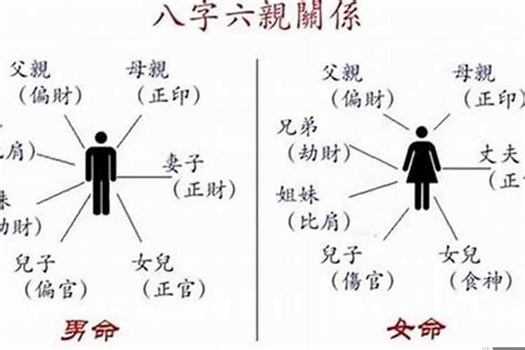 从八字看子女运