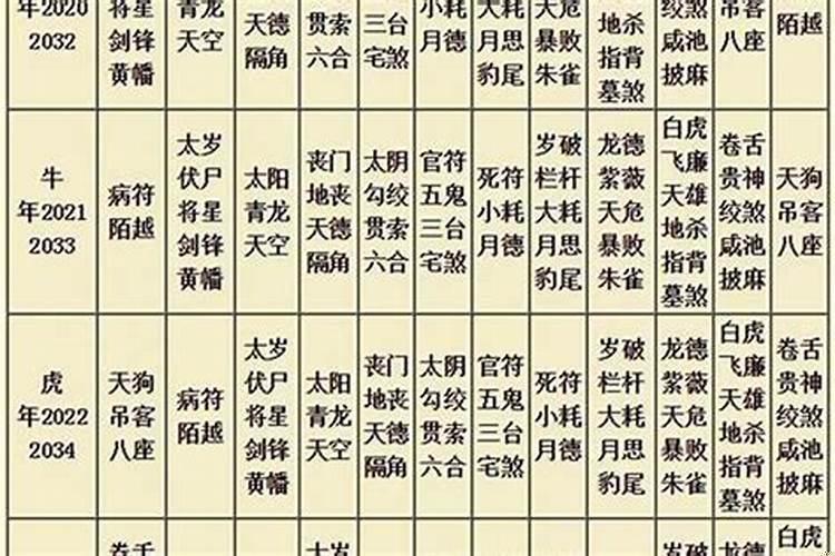 八字什么时候起大运