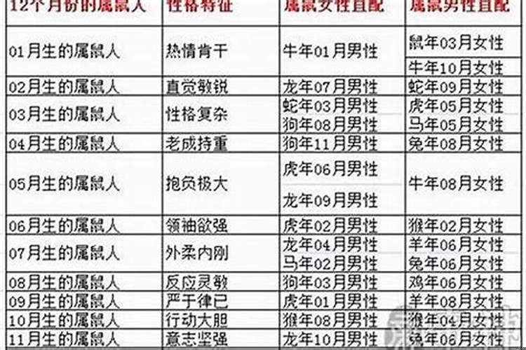 84年的鼠2021年会离婚吗