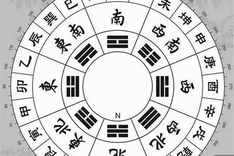 八字论疾病月令旺而受制