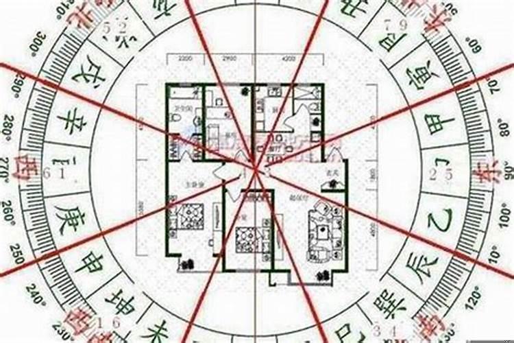 如何知道自己买的新房风水好不好