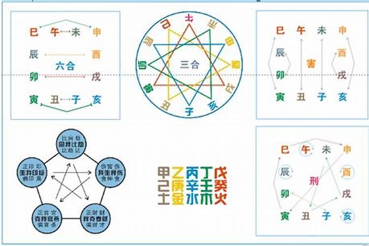 地支相冲相害相刑相破