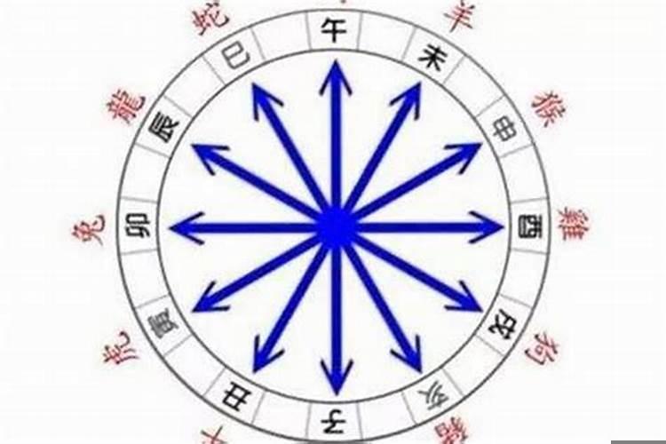 黄历2025年11月装修黄道吉日