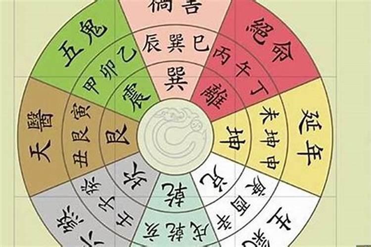 风水学基本知识有哪些