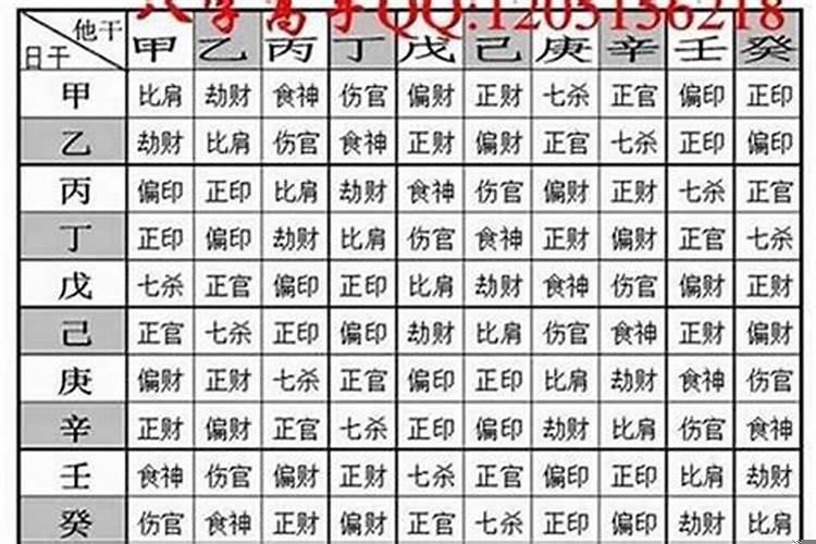 怎么算生辰八字几两命