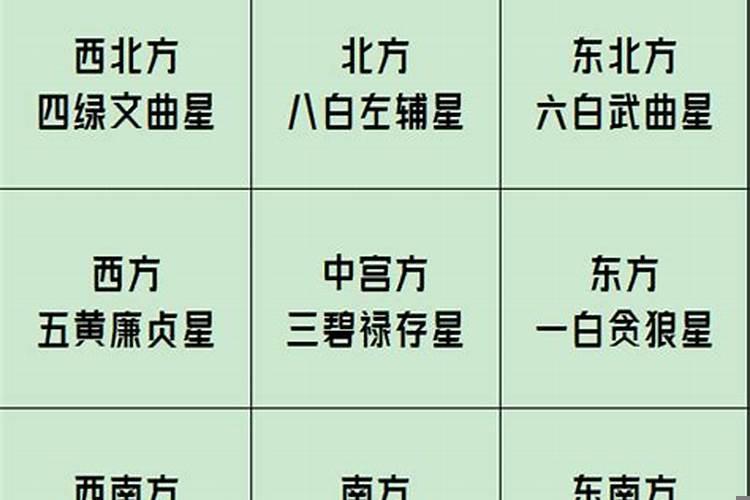 2025年风水位置