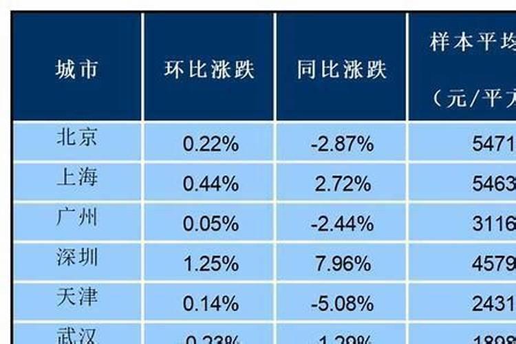 同比的意思是