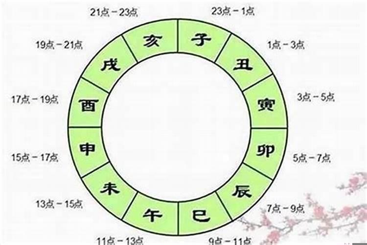 癸巳壬戌己酉庚八字命理