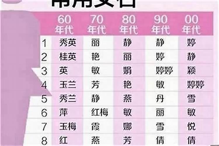 王什么一的名字