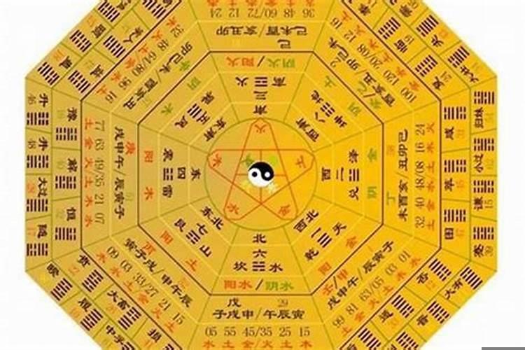 梅花易数婚姻解卦实例