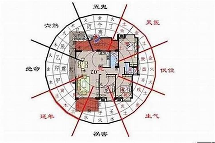 买房子用找风水先生看一下吗