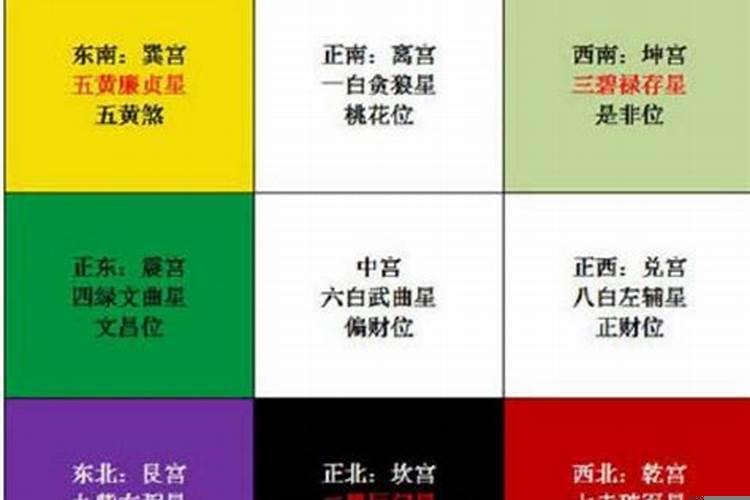 2025年风水位置