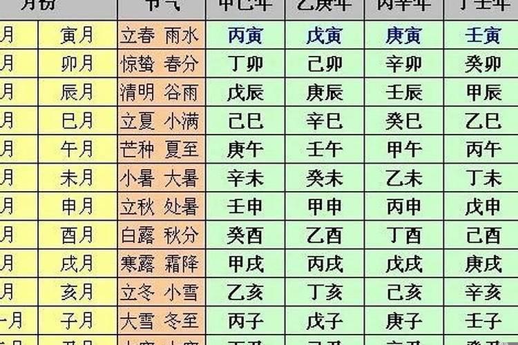 癸巳时出生的人的命运