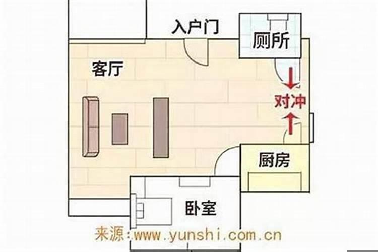 房子有后门风水好吗