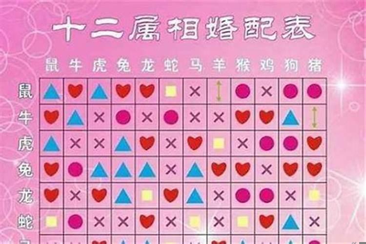 生肖婚配四大忌讳