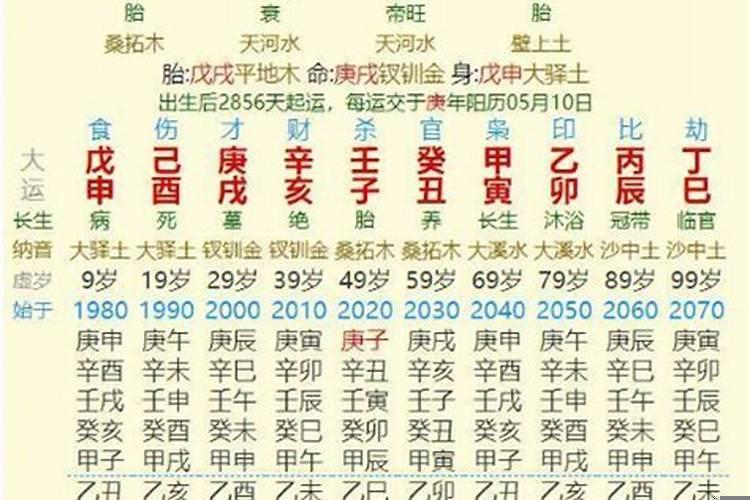 生辰八字免费测试财运