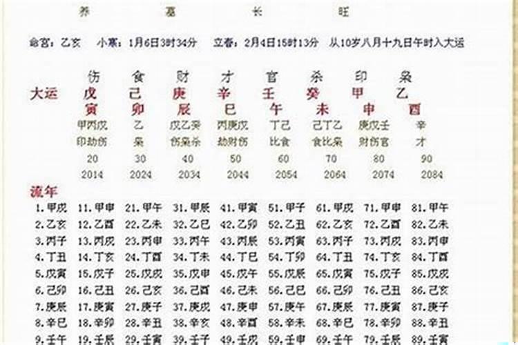 生辰八字分别是什么