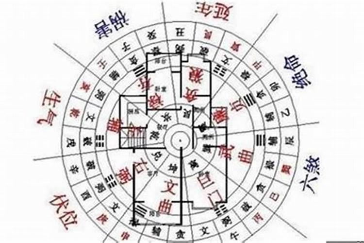 风水学旺丁旺财的方位