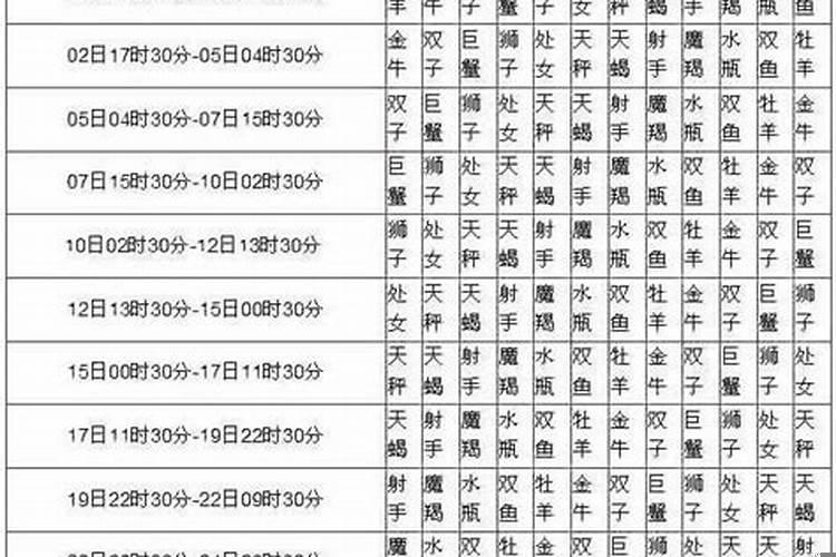 什么是速配星座