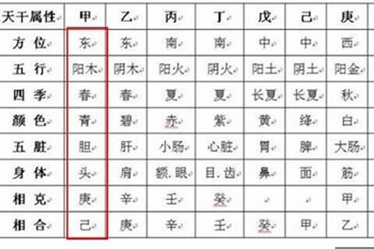 上等八字中等八字
