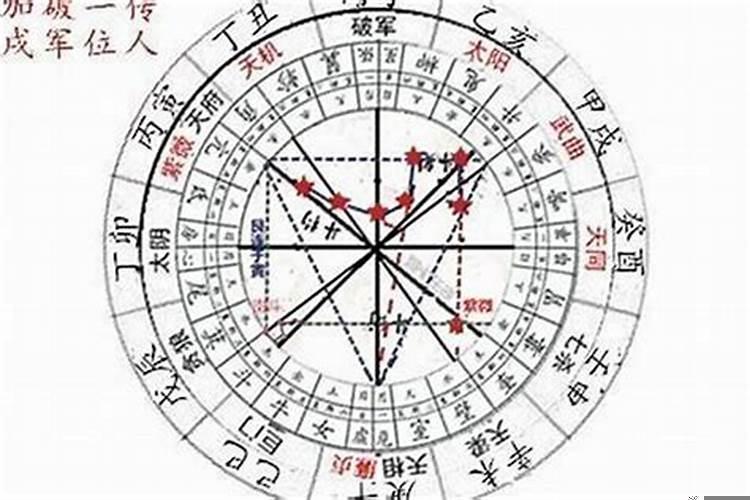 八字和紫薇的五行不一样