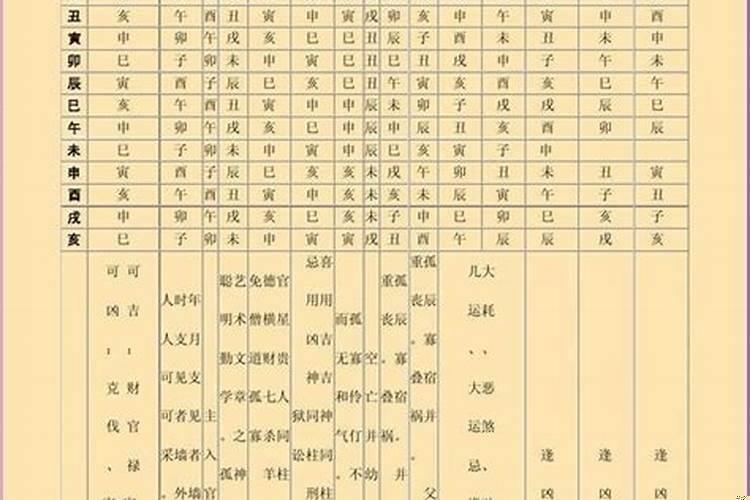看一下八字