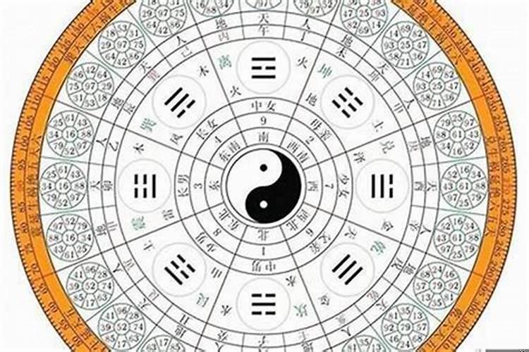 结婚看阳历还是阳历