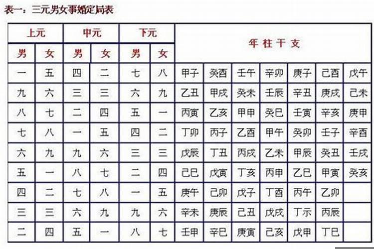 男女命宫合婚表