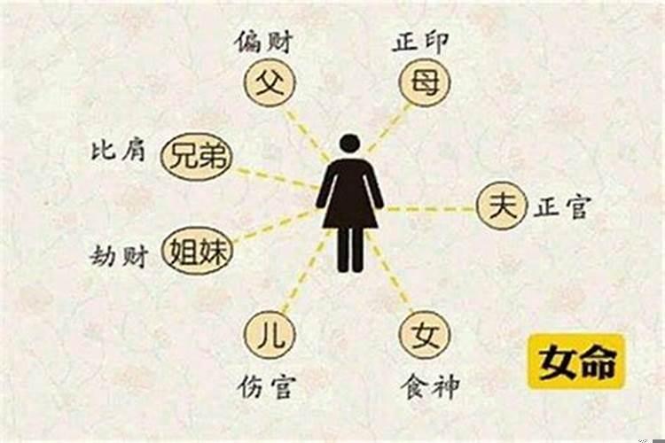 八字偏弱喜印比是什么意思