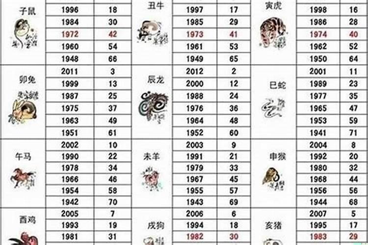 属蛇人婚姻配什么生肖