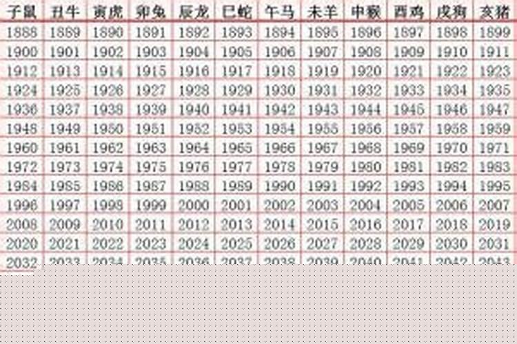 属蛇几月份的是苦命农历