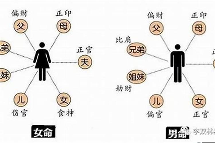八字身弱有什么表现
