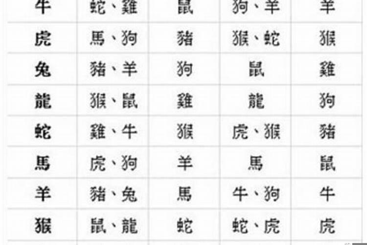 男女命宫合婚表
