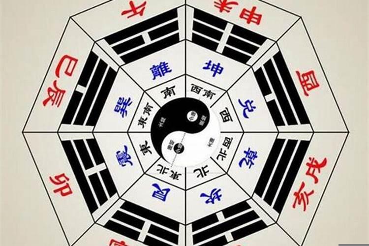 四柱八字取名法