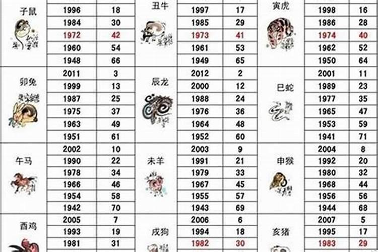 2022年生肖虎好不好