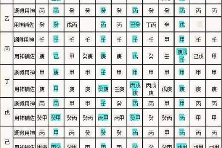 走喜神和忌神大运