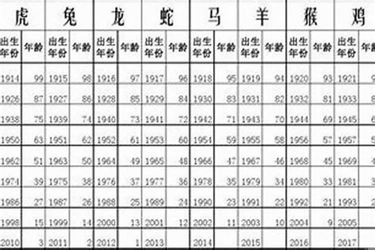1974年多大年龄