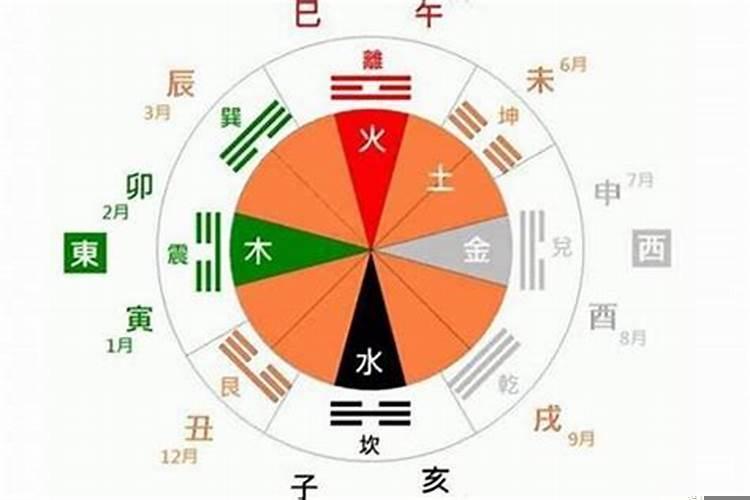 婚姻运怎么看