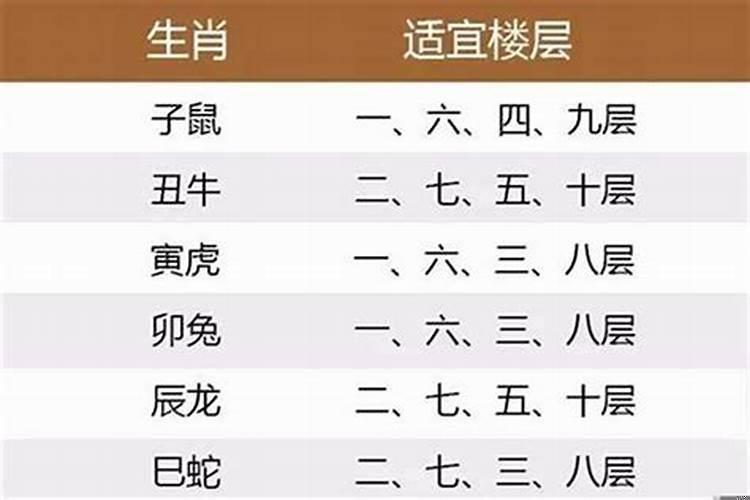 怎样根据生辰八字选房子的层数