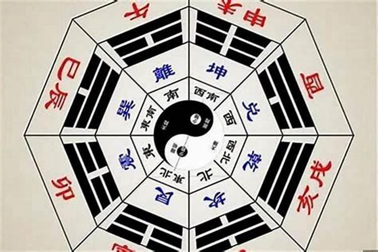怎么根据八字确定配偶的方位