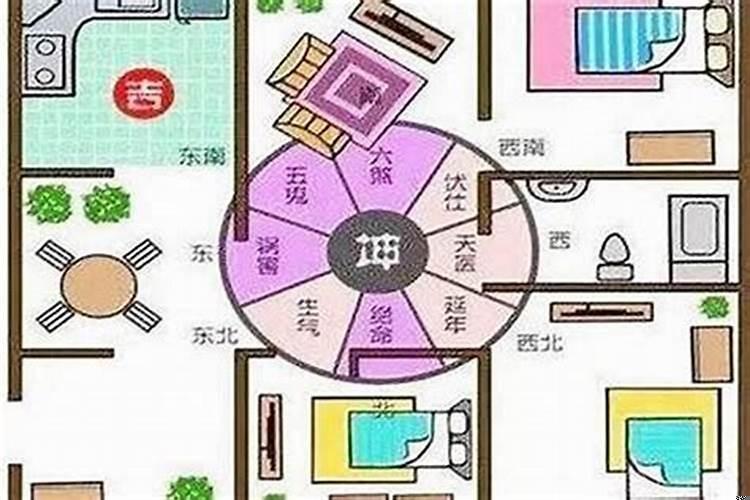 店铺风水方位怎么确定好坏呢