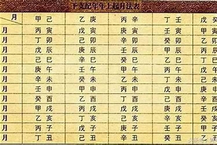 八字中什么是八败命格