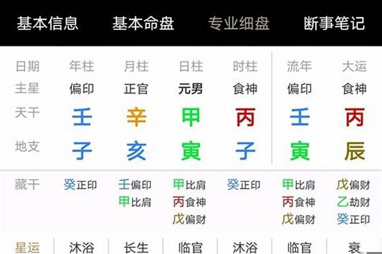 能出人头地的八字命理