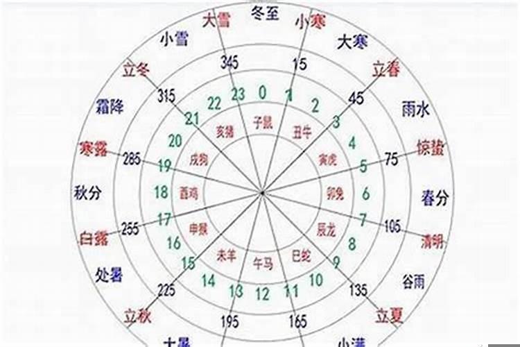八字月令格局论命法