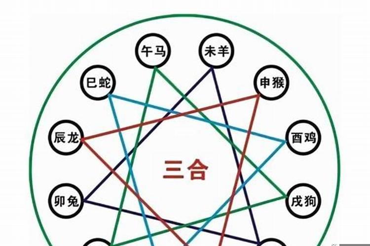 亥卯未三合局是什么意思