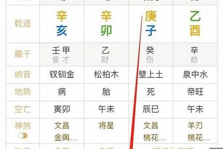八字身强弱与旺衰区别